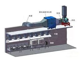 防排煙系統